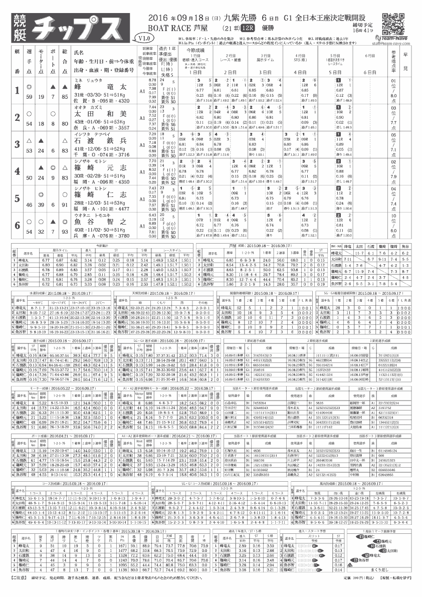 {[g[X/p񎆁u`bvX(KyoTei Tips)v