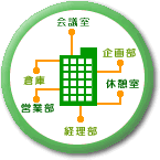 新規所在の登録