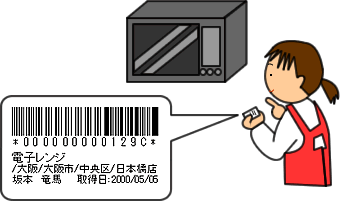 検品作業